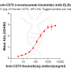 Elisa-BME100005 Anti CD70 vorsetuzumab biosimilar mAb Elisa fig1