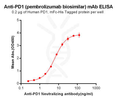 Elisa-BME100006 Anti PD 1 pembrolizumab biosimilar mAb Elisa fig1 1