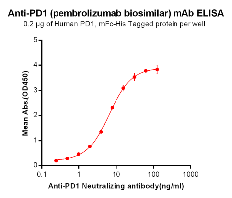 Elisa-BME100006 Anti PD 1 pembrolizumab biosimilar mAb Elisa fig1 1