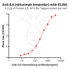 Elisa-BME100007 Anti IL6 siltuximab biosimilar mAb Elisa fig1