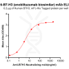 Elisa-BME100010 Anti B7 H3 enoblituzumab biosimilar mAb Elisa fig1 1