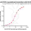 Elisa-BME100012 Anti ICOS vopratelimab biosimilar mAb Elisa fig1