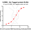 Elisa-BME100013 ELISA1 CR3022 Figure1