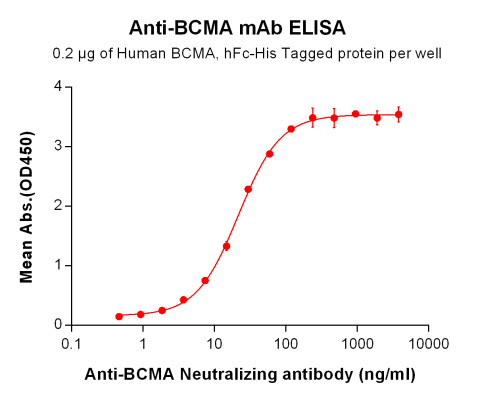 Elisa-BME100016 fig