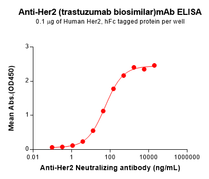 Elisa-BME100048 Her2 Fig.2 Elisa 2