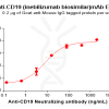 Elisa-BME100051 CD19 Fig.2 Elisa 1