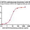 Elisa-BME100055 Anti CSF1R mAbcabiralizumab biosimilar ELISA Fig1