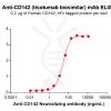 Elisa-BME100124 CD142 Fig.1 Elisa 1