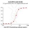 Elisa-BME100147 BM300 1 Anti GPC3 ELISA Fig1