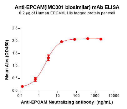 BME100189-EPCAM-Fig.1-Elisa-1.png