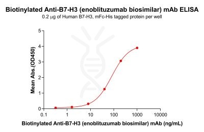Elisa-bme100010b b7 h3 elisa1