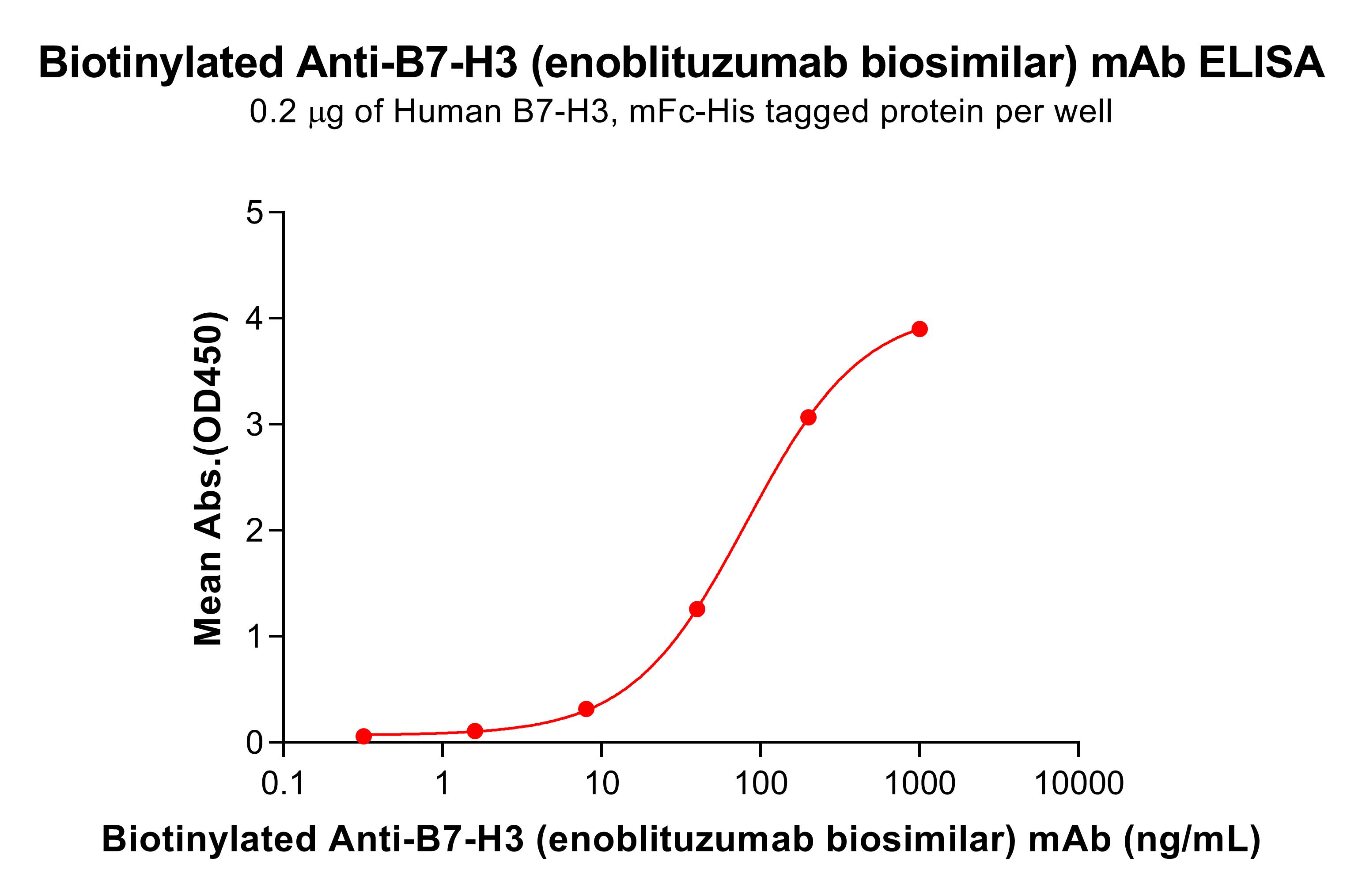 bme100010b-b7-h3-elisa1.jpg