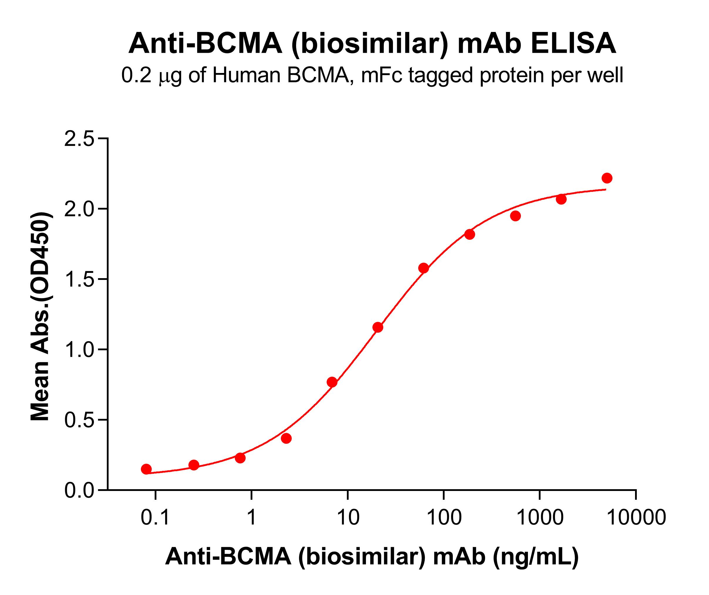 bme100016-bcma-elisa2.jpg