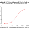 Elisa-bme100083b gpc3 elisa1