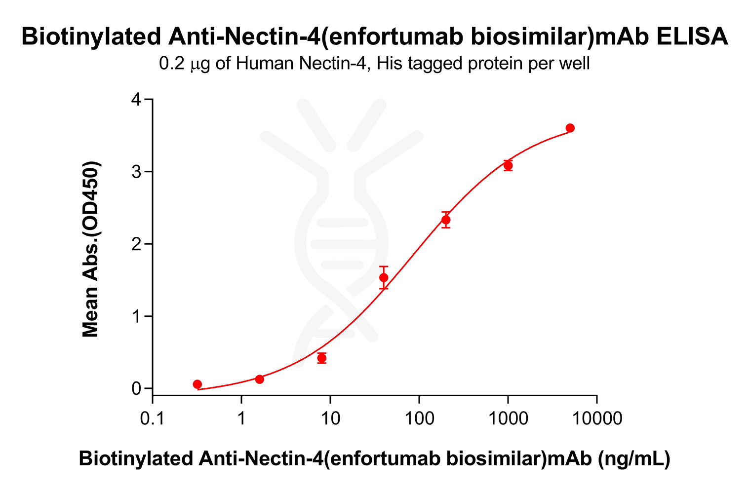 Elisa-bme100088b nectin 4 elisa1