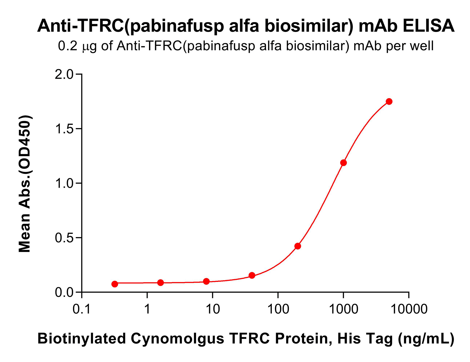bme100138-tfrc-elisa2.png