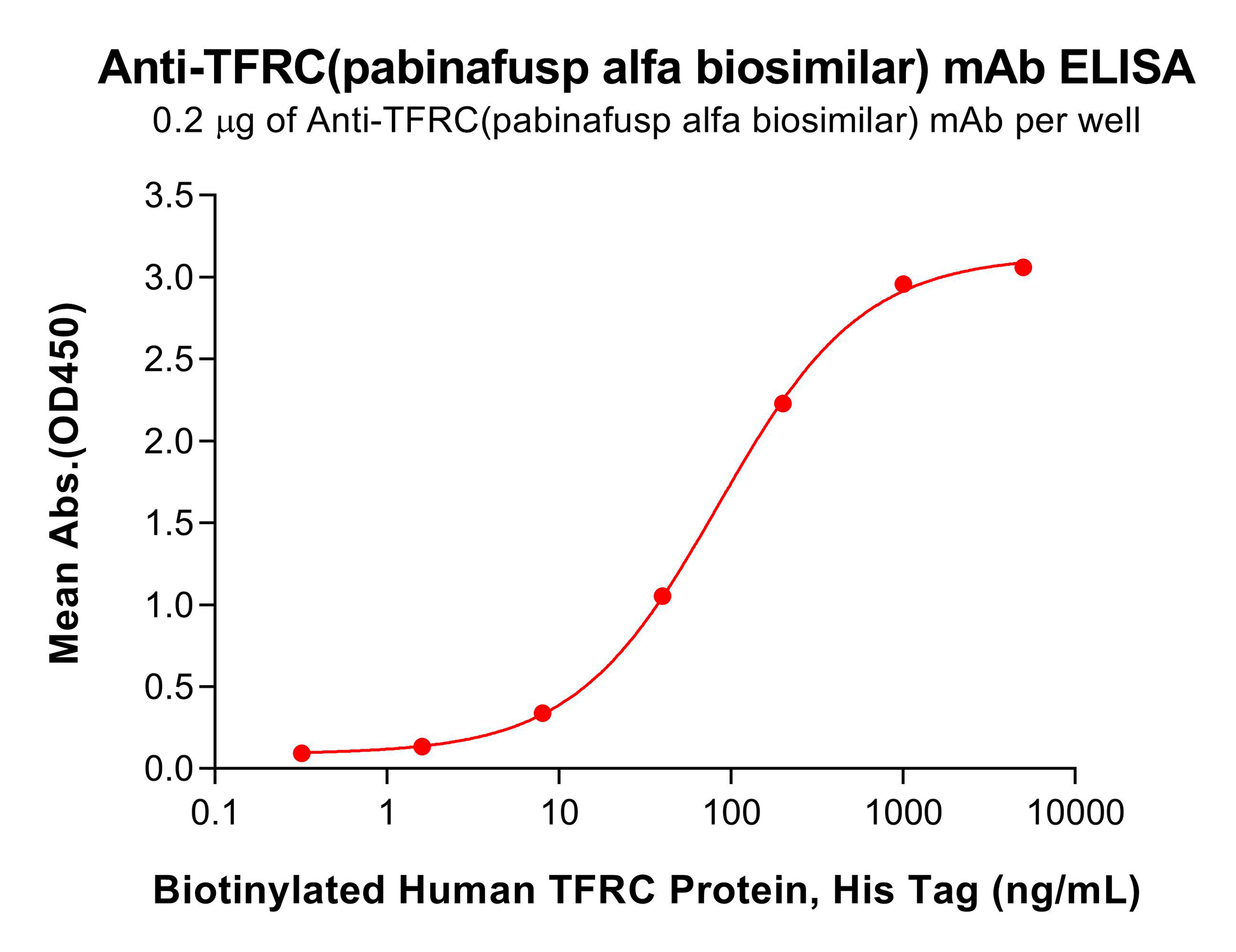 bme100138-tfrc-elisa3.png