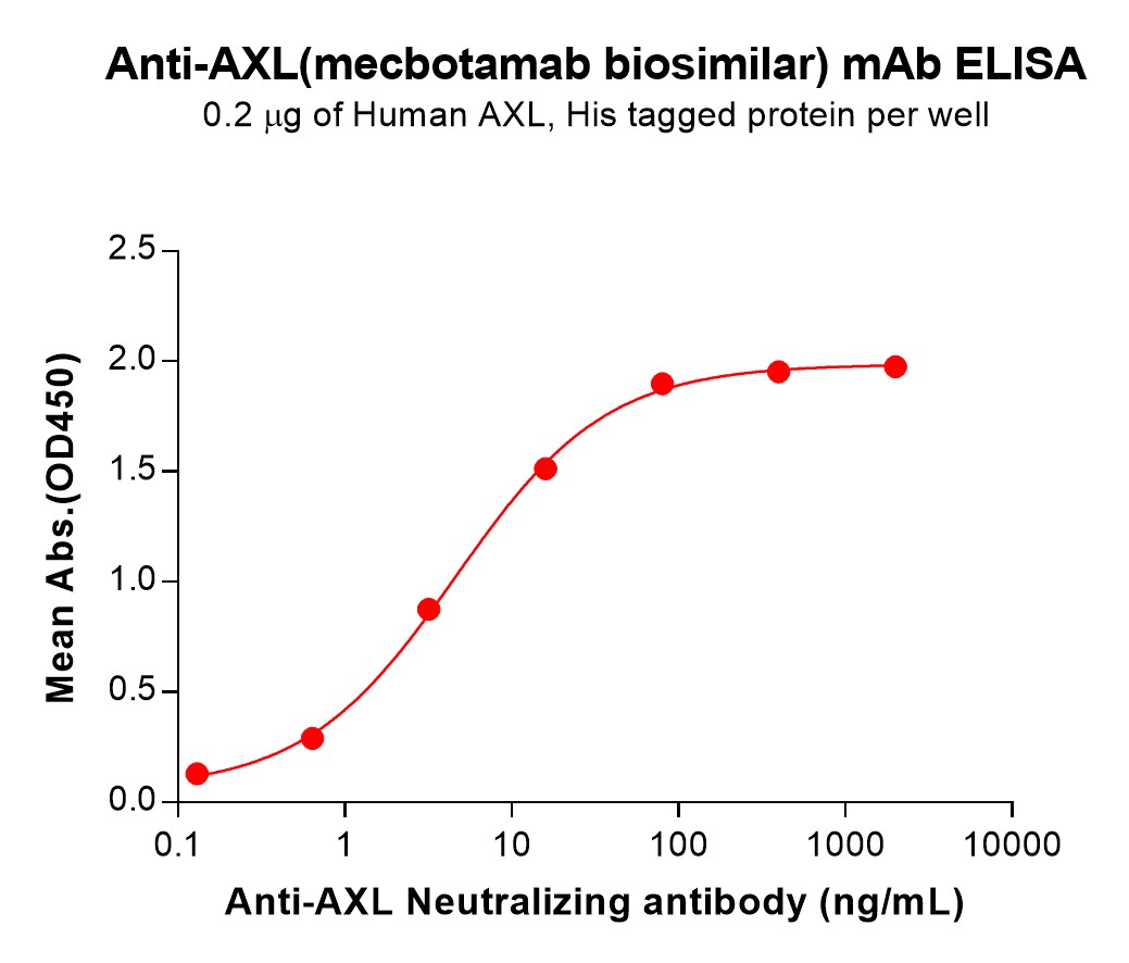 bme100175-axl-elisa1.jpg