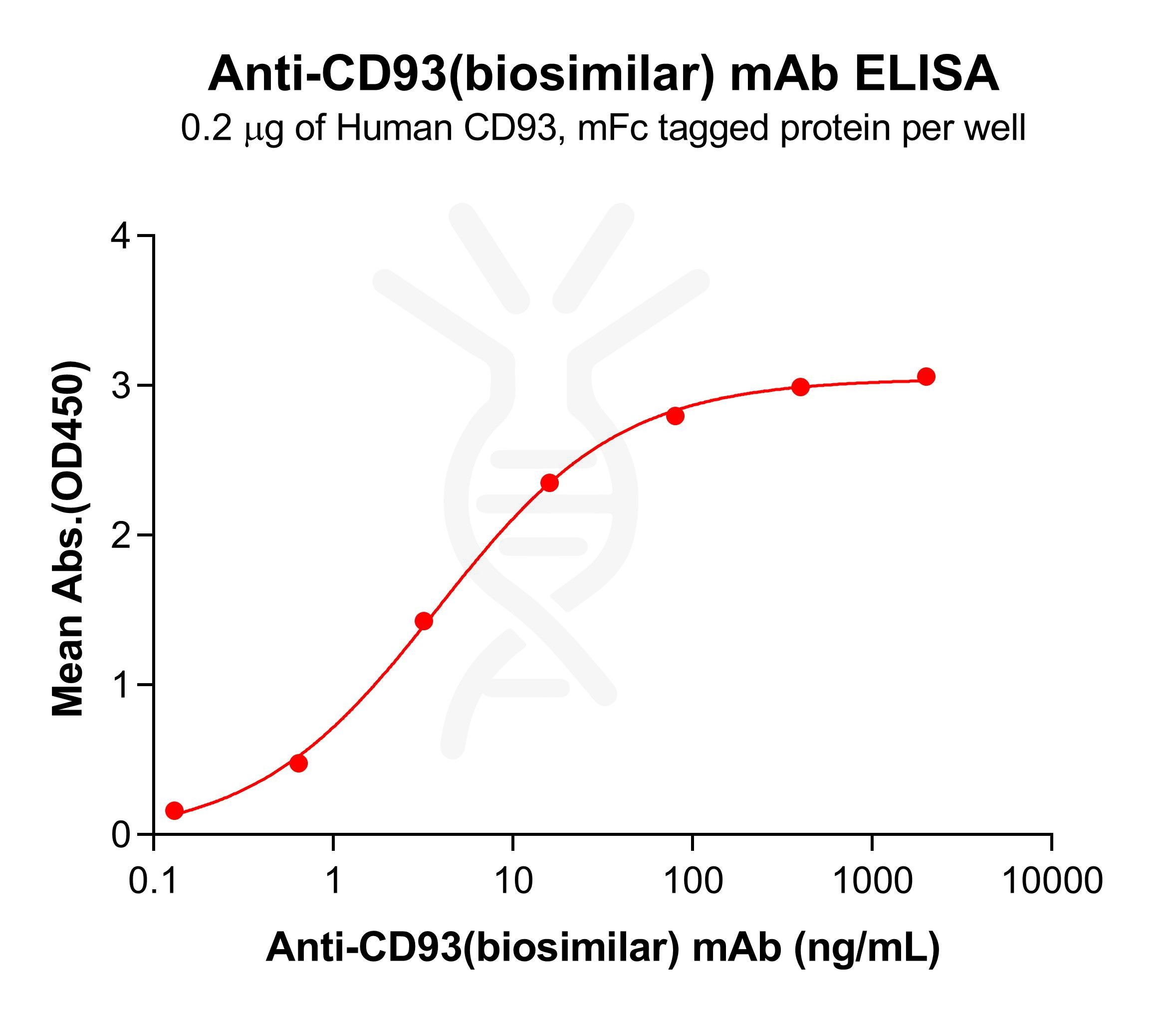 bme100176-cd93-elisa2.jpg