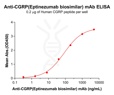 Elisa-bme100177 cgrp elisa1