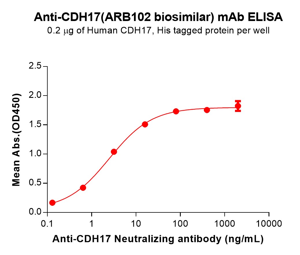 bme100198-cdh17-elisa1.jpg