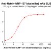 Elisa-bme100199 netrin 1 elisa1