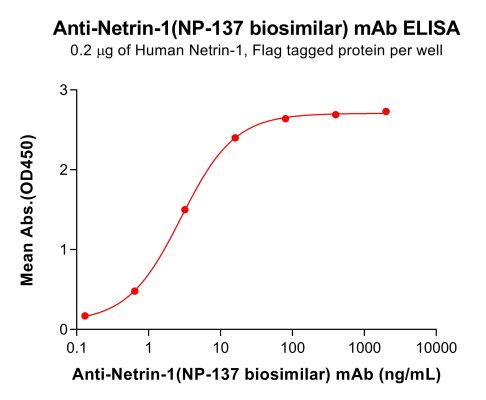 Elisa-bme100199 netrin 1 elisa1