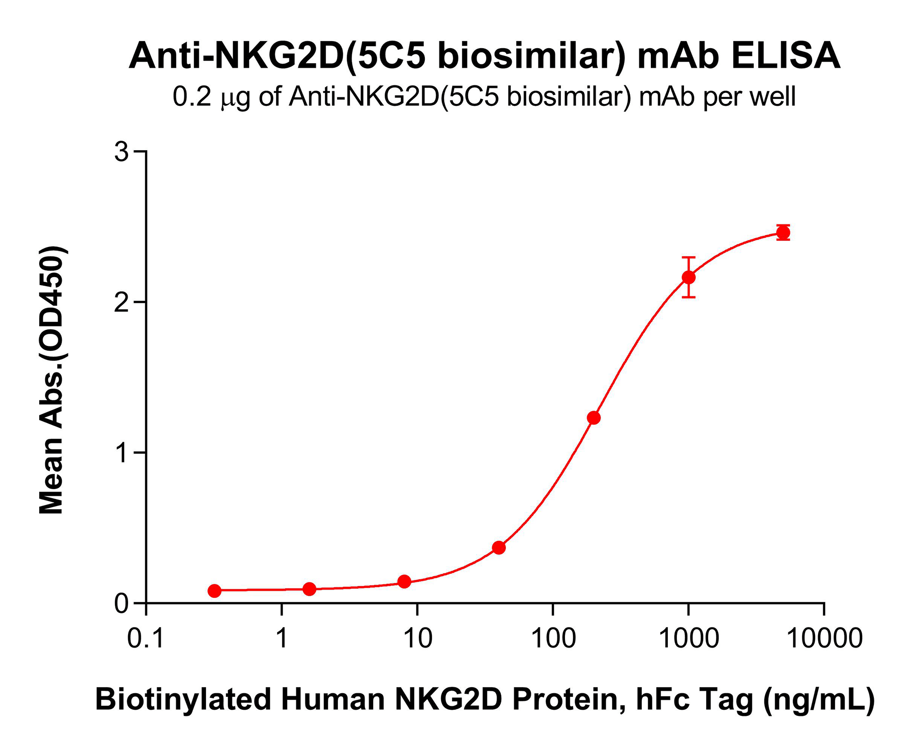 bme100207-nkg2d-elisa2.png