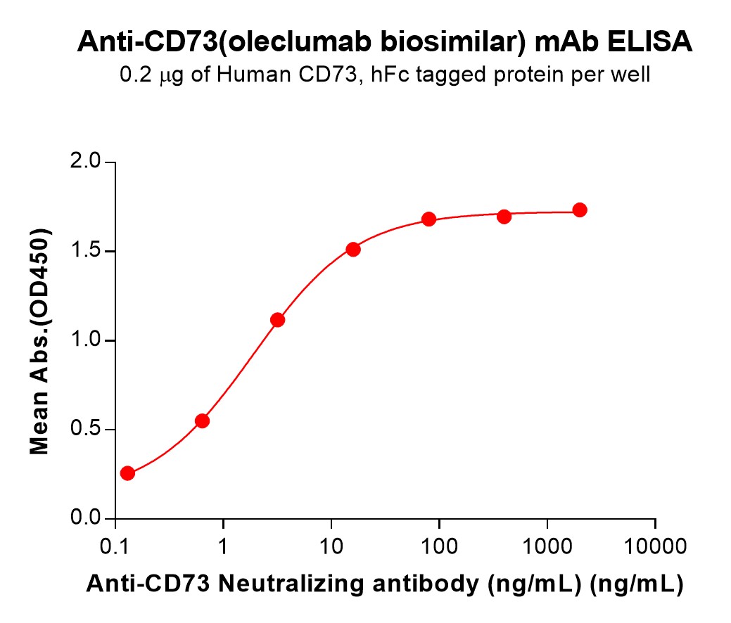 bme100217-cd73-elisa1.jpg