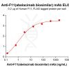 Elisa-bme100255 f11 elisa1