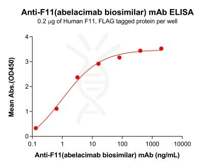 Elisa-bme100255 f11 elisa1