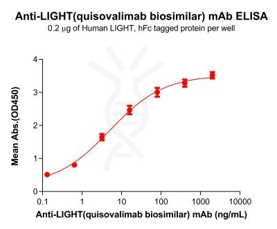 Elisa-bme100274 light elisa1