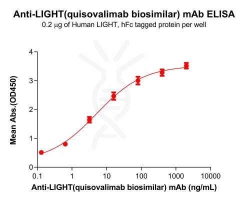 Elisa-bme100274 light elisa1