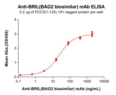 Elisa-bme100279 bril elisa1