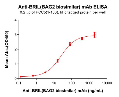Elisa-bme100279 bril elisa1