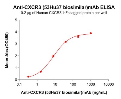 Elisa-bme100283 cxcr3 elisa1