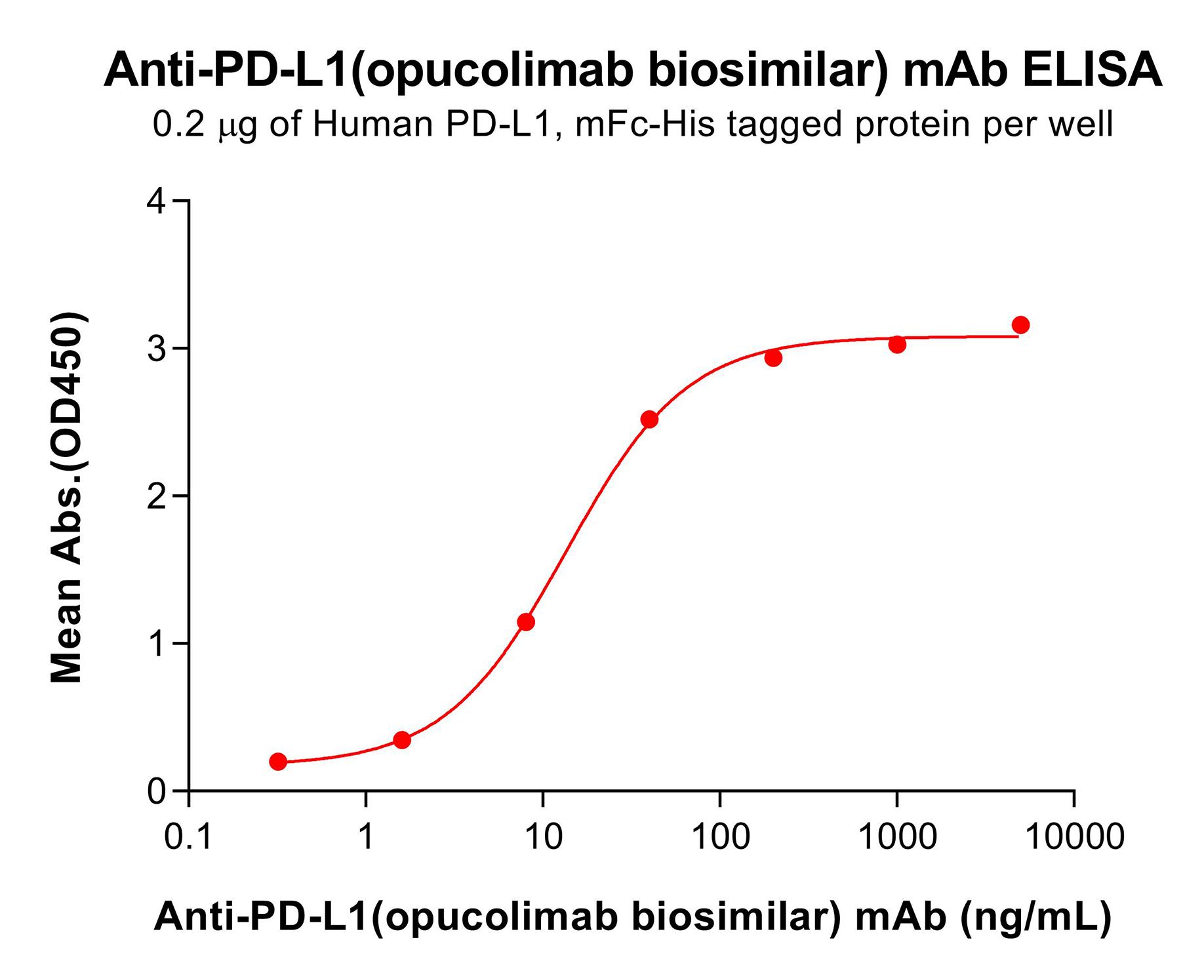 bme100288-pd-l1-elisa1.png