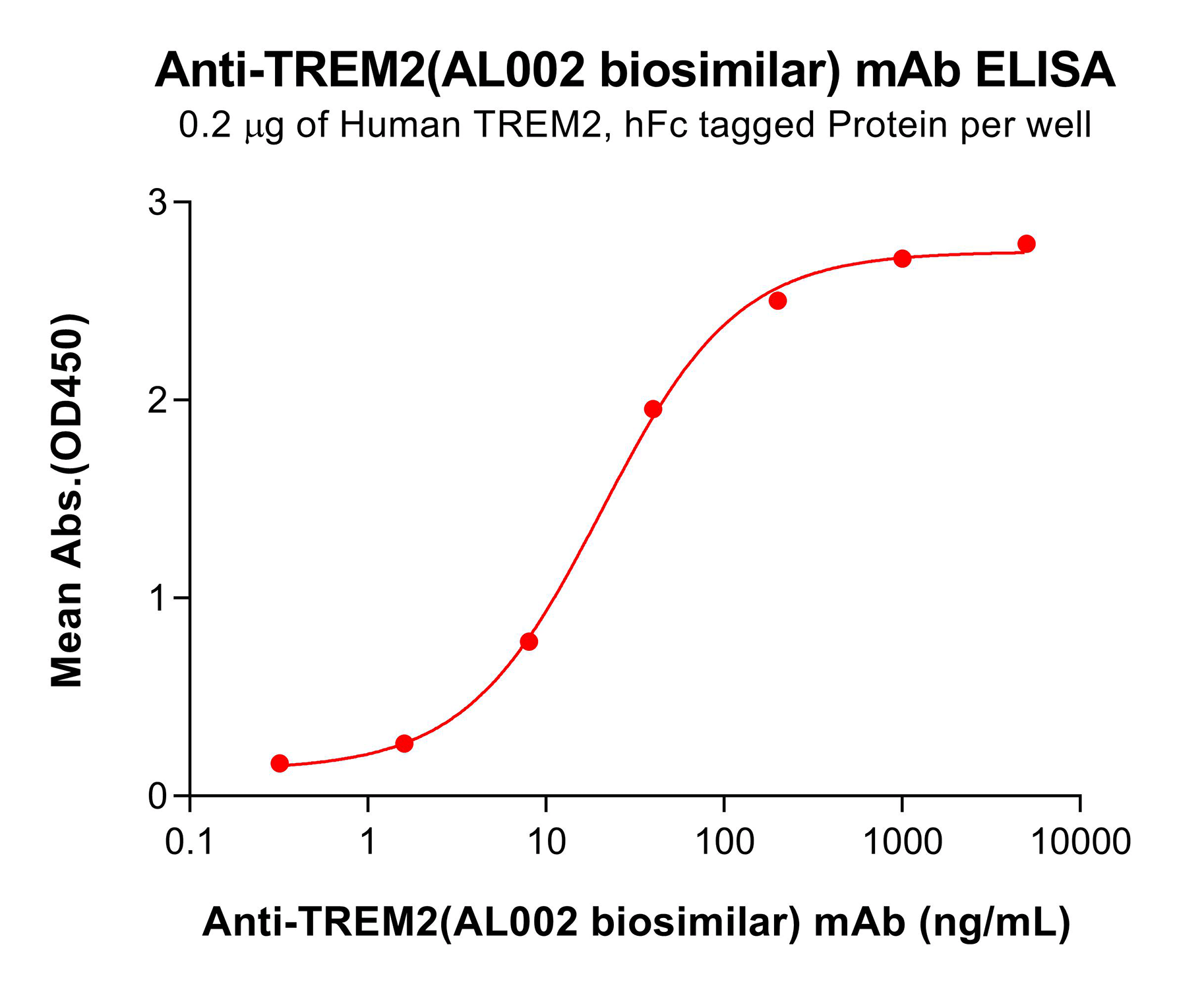 bme100294-trem2-elisa1.png