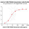 Elisa-bme100295 il11 elisa1