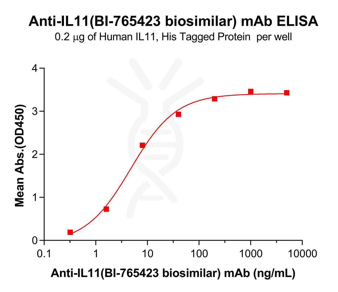 Elisa-bme100295 il11 elisa1