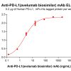 Elisa-bme100418 pd l1 elisa1