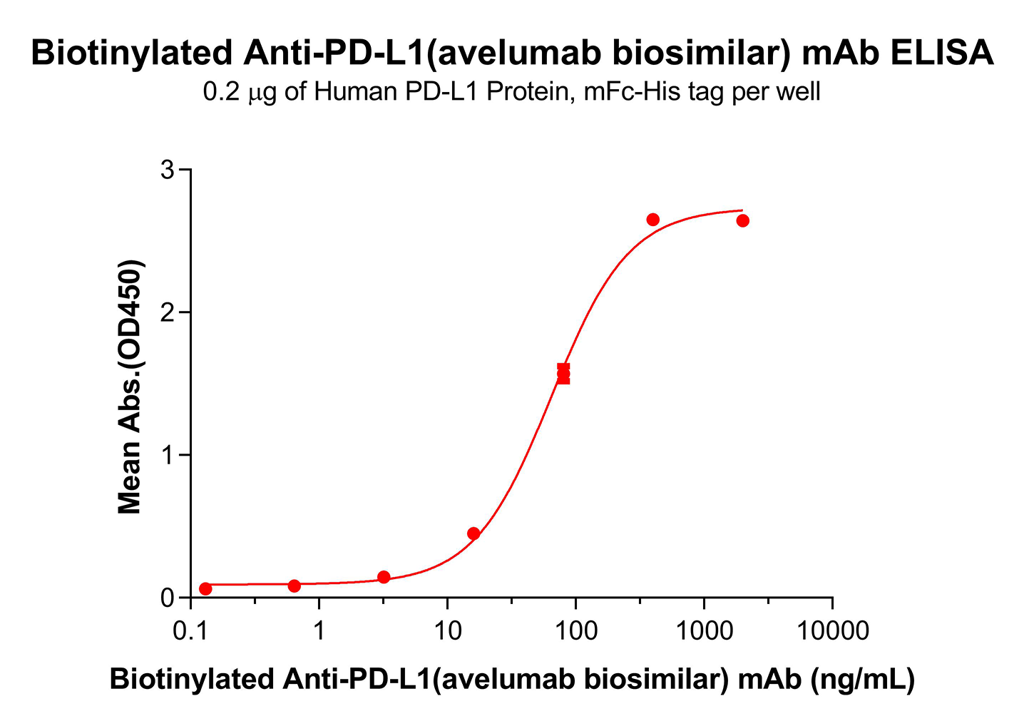 Elisa-bme100418b pd l1 elisa1