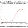 Elisa-bme100434b stab1 elisa1