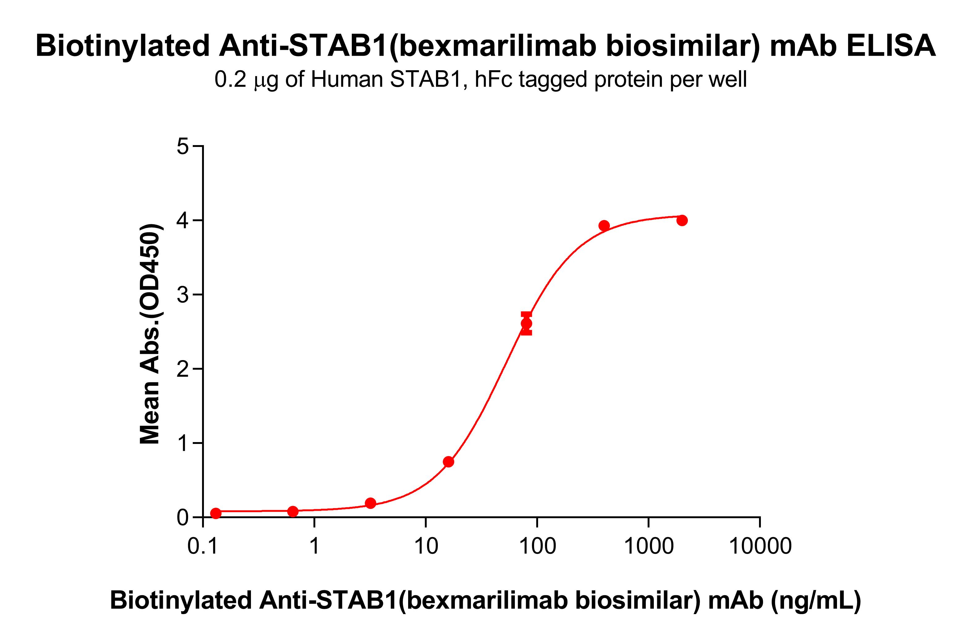 bme100434b-stab1-elisa1.jpg