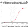 Elisa-bme100457 il4ra elisa1