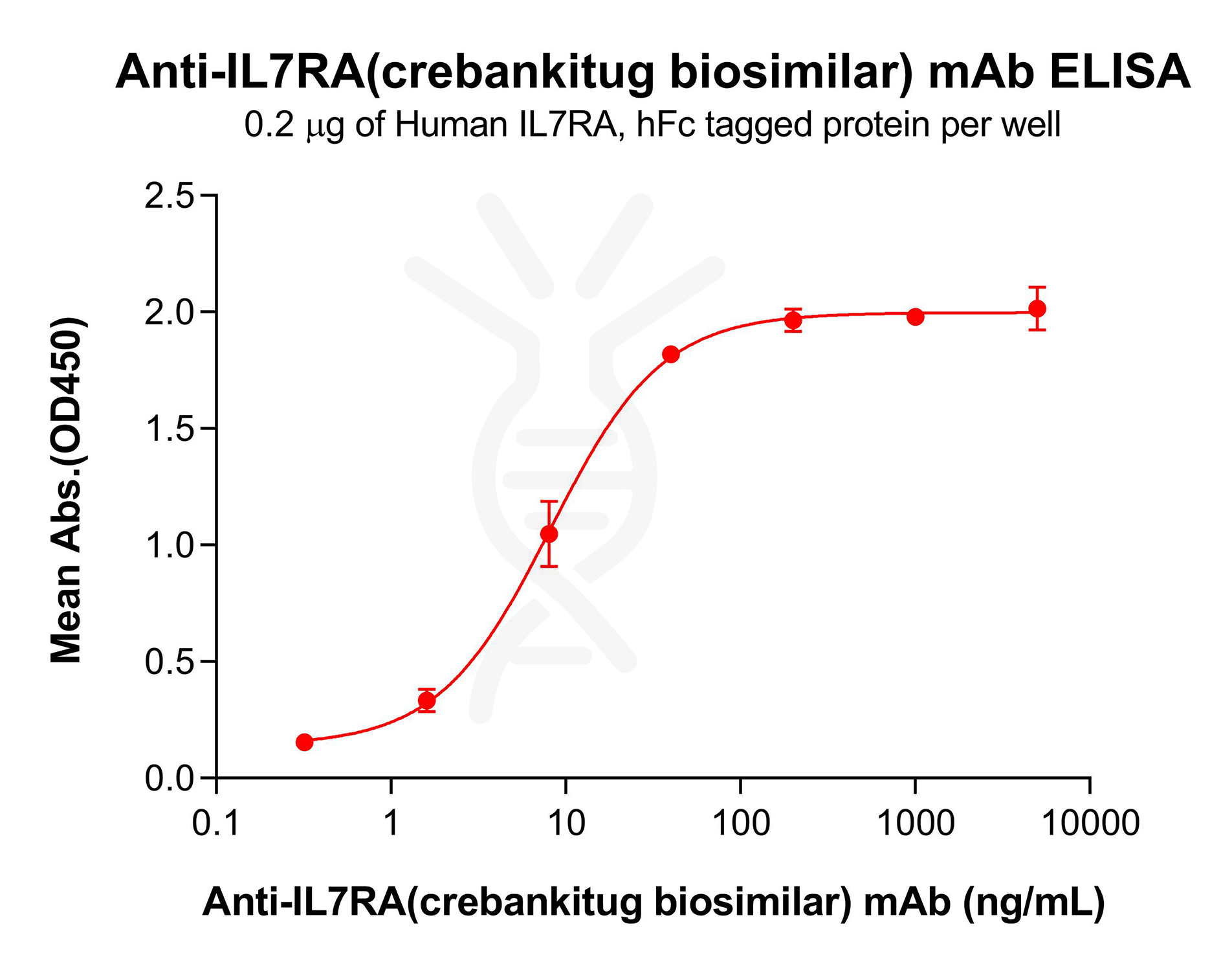 Elisa-bme100462 il7ra elisa1