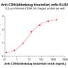 Elisa-bme100476 cd94 elisa1