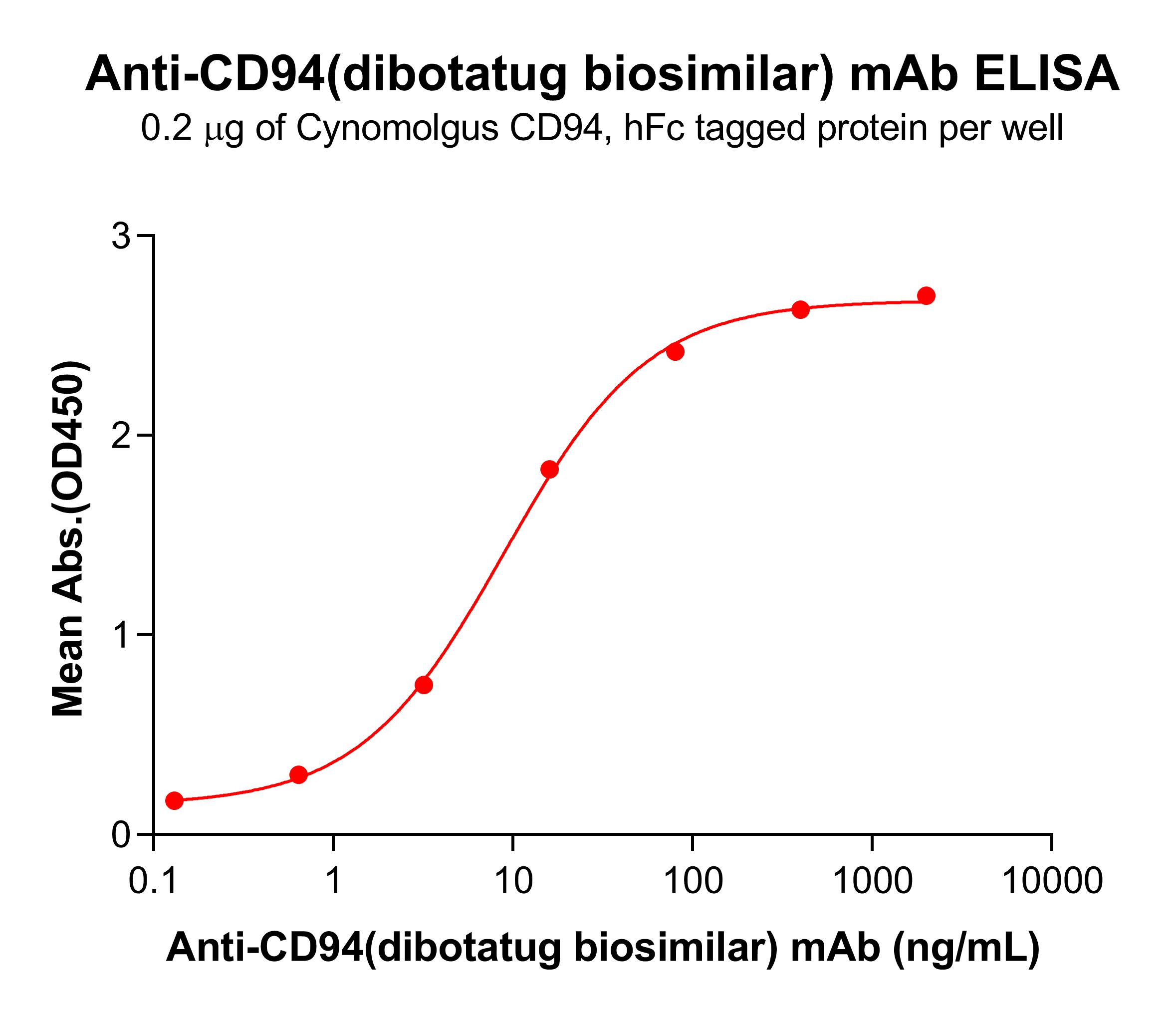bme100476-cd94-elisa2.jpg