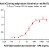 Elisa-bme100491 c2 elisa1