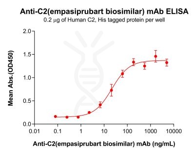 Elisa-bme100491 c2 elisa1